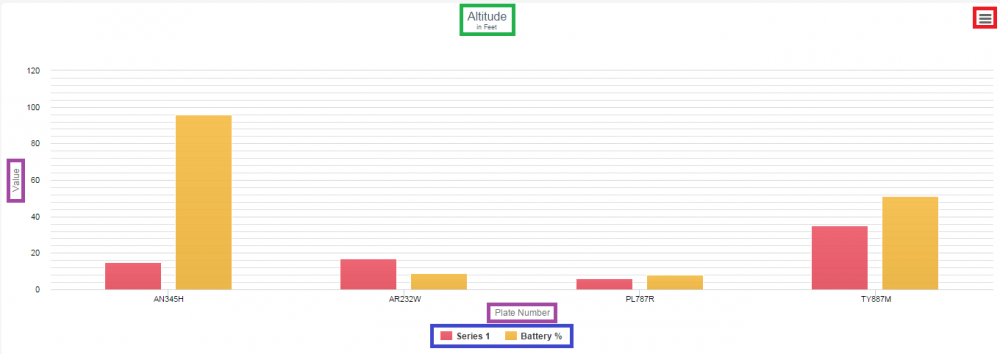 An example of the different components of a chart view beyond the data set populating it.